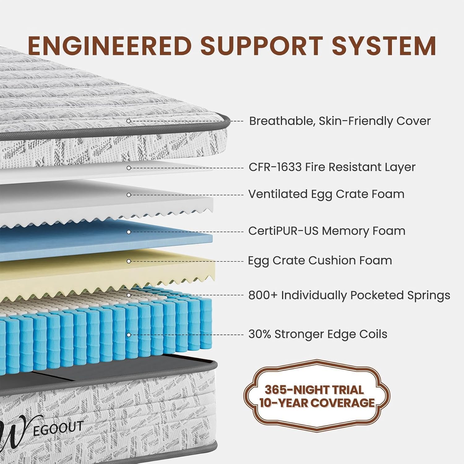 Kasur Queen Size 12 Inci, Kasu - Memory Foam Mattress In A Box Queen ulasan dan harga